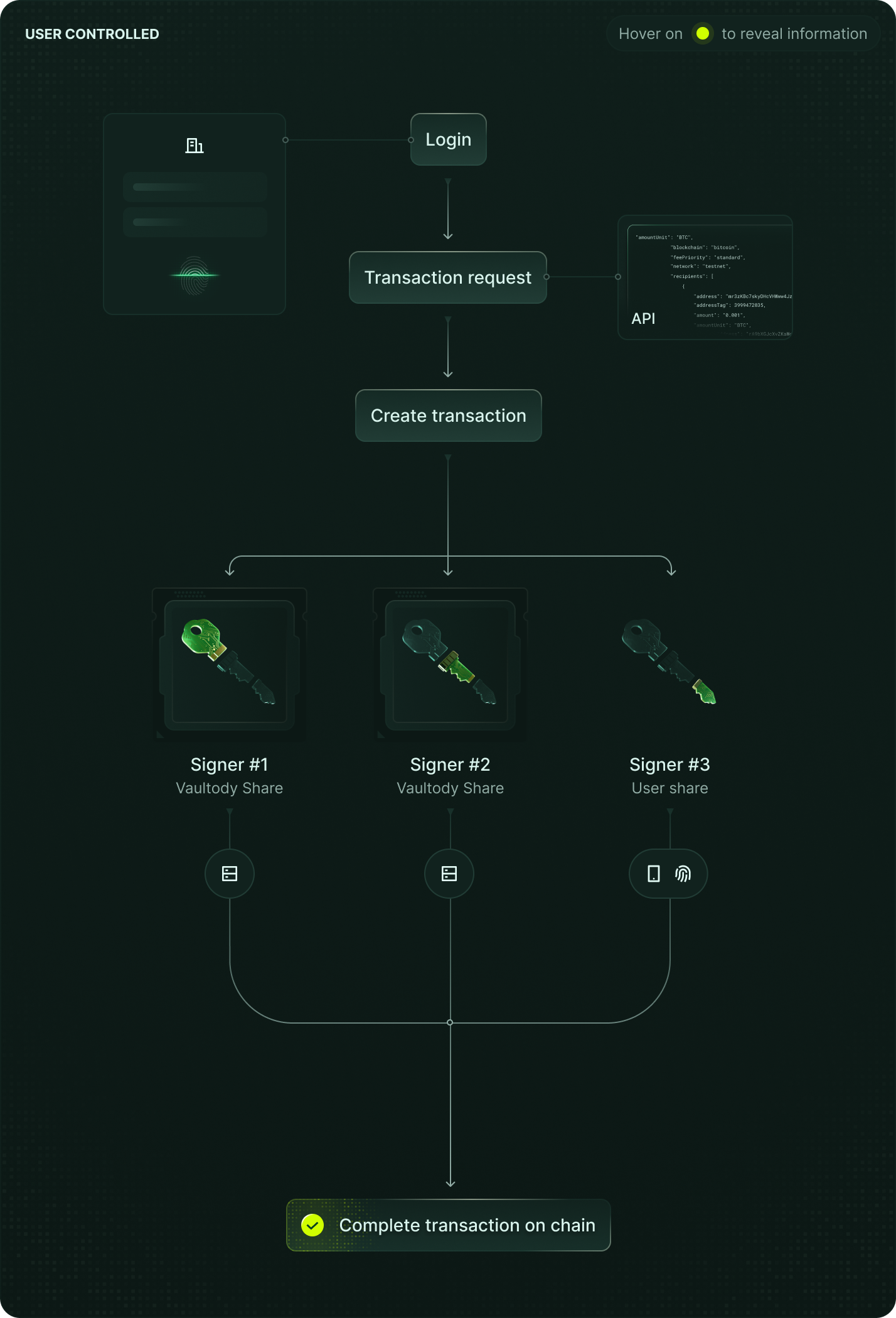 MPC Diagram